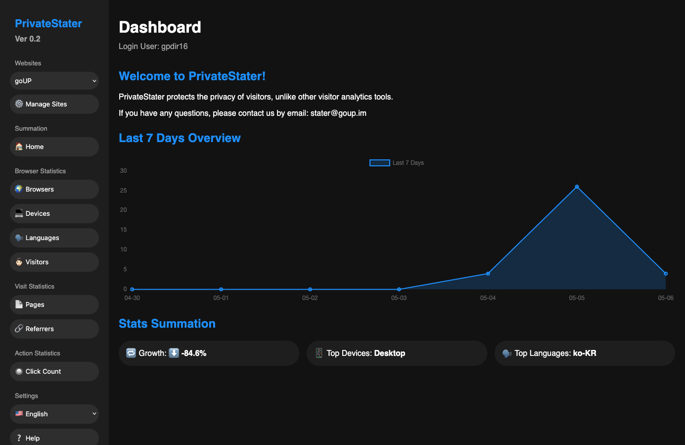 PrivateStater dashboard preview showing clean visitor analytics interface